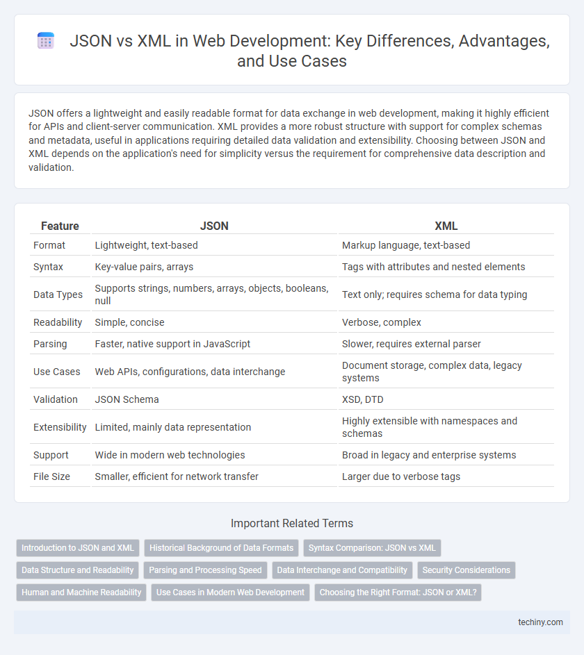 JSON vs XML in Web Development: Key Differences, Advantages, and Use Cases