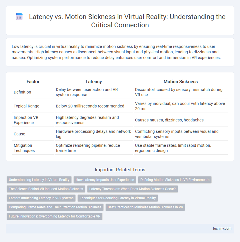Latency vs. Motion Sickness in Virtual Reality: Understanding the Critical Connection