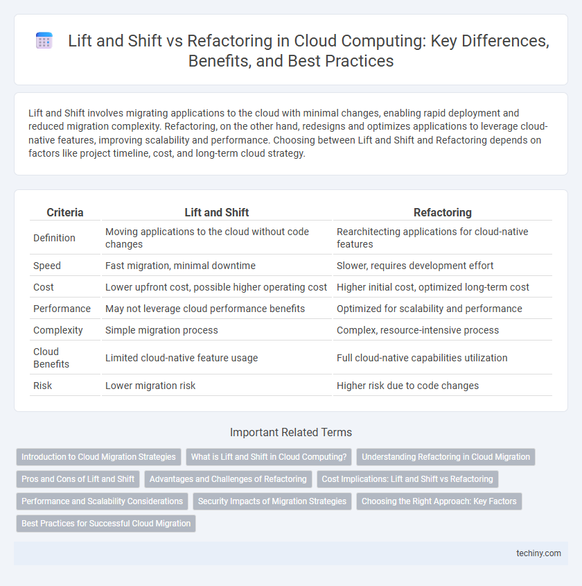 Lift and Shift vs Refactoring in Cloud Computing: Key Differences, Benefits, and Best Practices