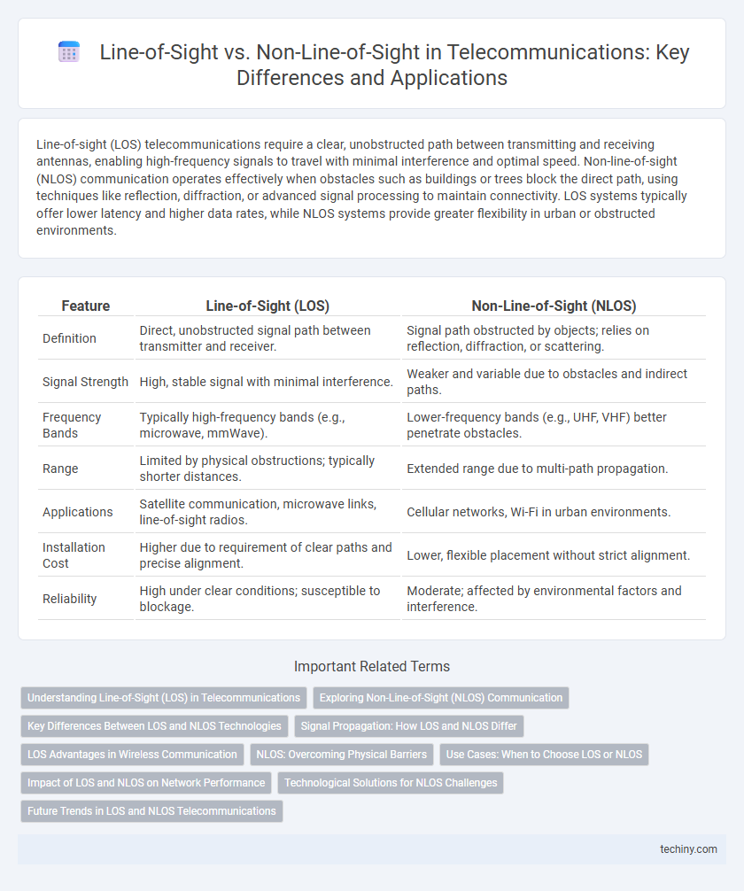 Line-of-Sight vs. Non-Line-of-Sight in Telecommunications: Key Differences and Applications
