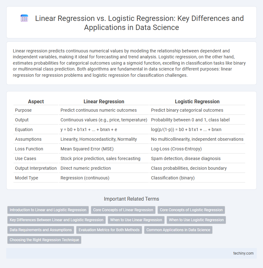 Linear Regression vs. Logistic Regression: Key Differences and Applications in Data Science