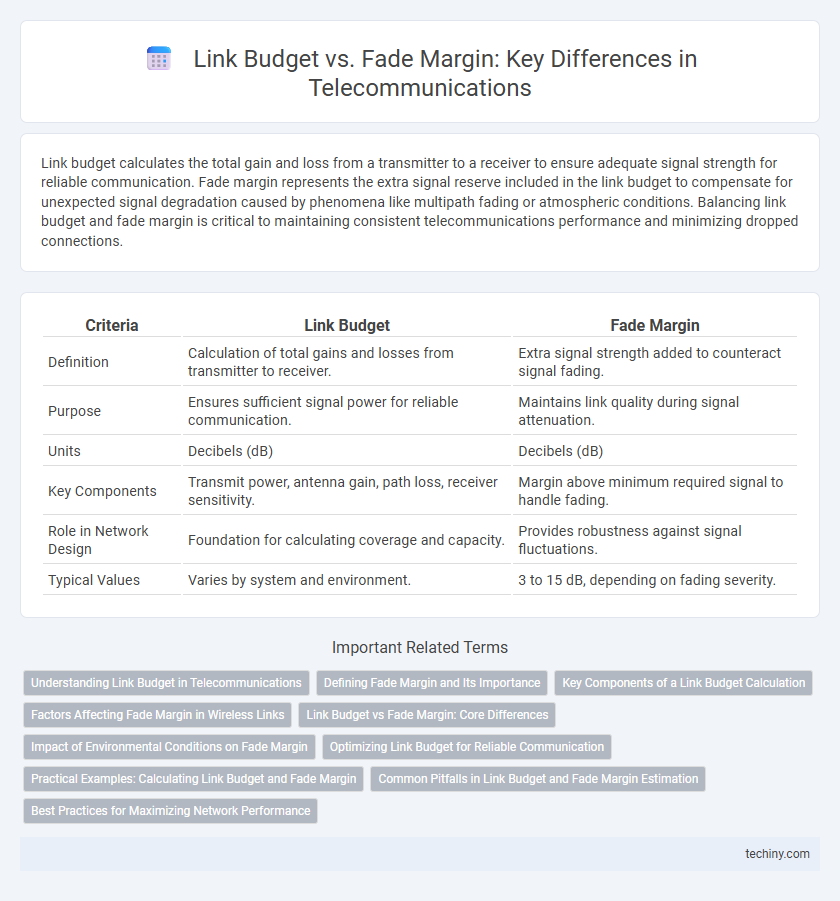 Link Budget vs. Fade Margin: Key Differences in Telecommunications