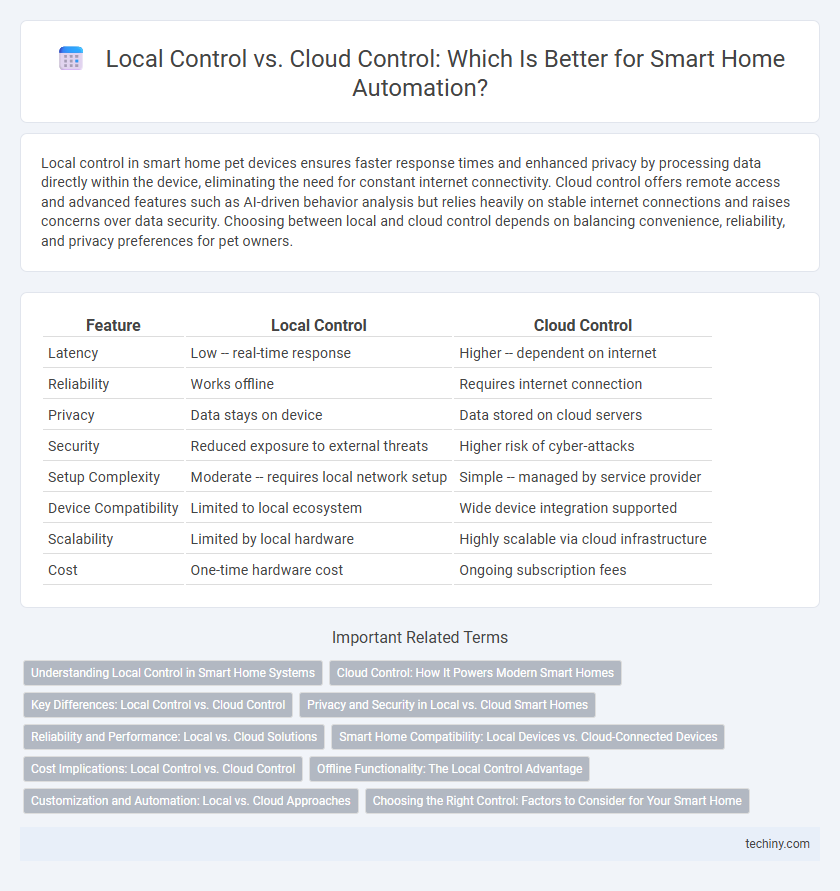 Local Control vs. Cloud Control: Which Is Better for Smart Home Automation?