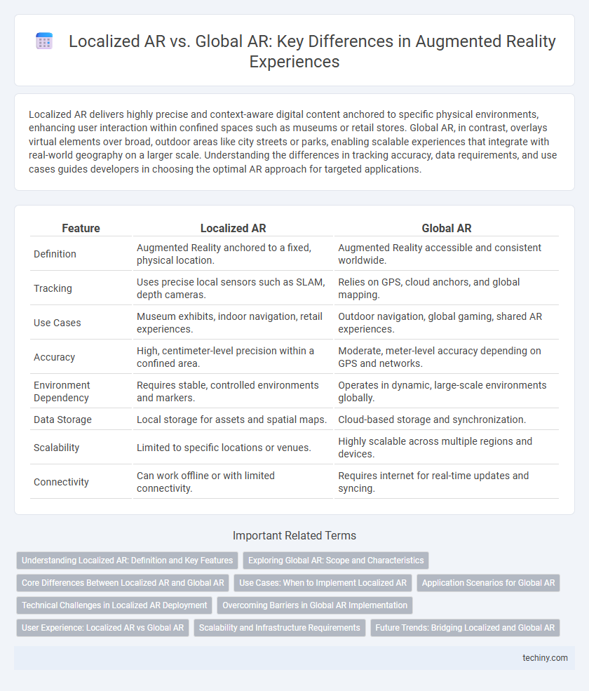 Localized AR vs. Global AR: Key Differences in Augmented Reality Experiences