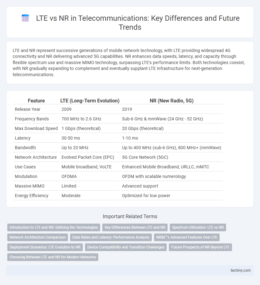 LTE vs NR in Telecommunications: Key Differences and Future Trends
