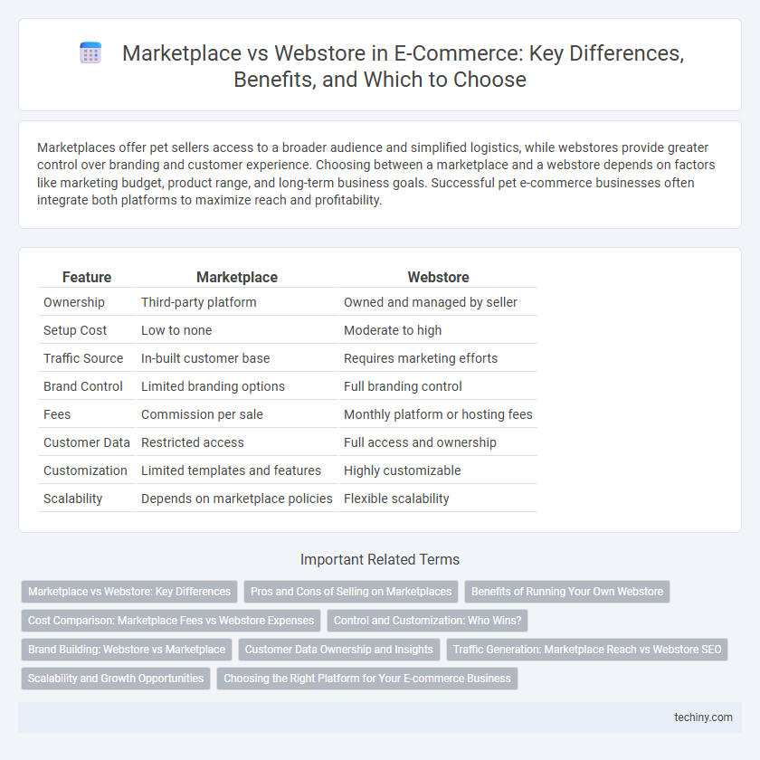 Marketplace vs Webstore in E-Commerce: Key Differences, Benefits, and Which to Choose