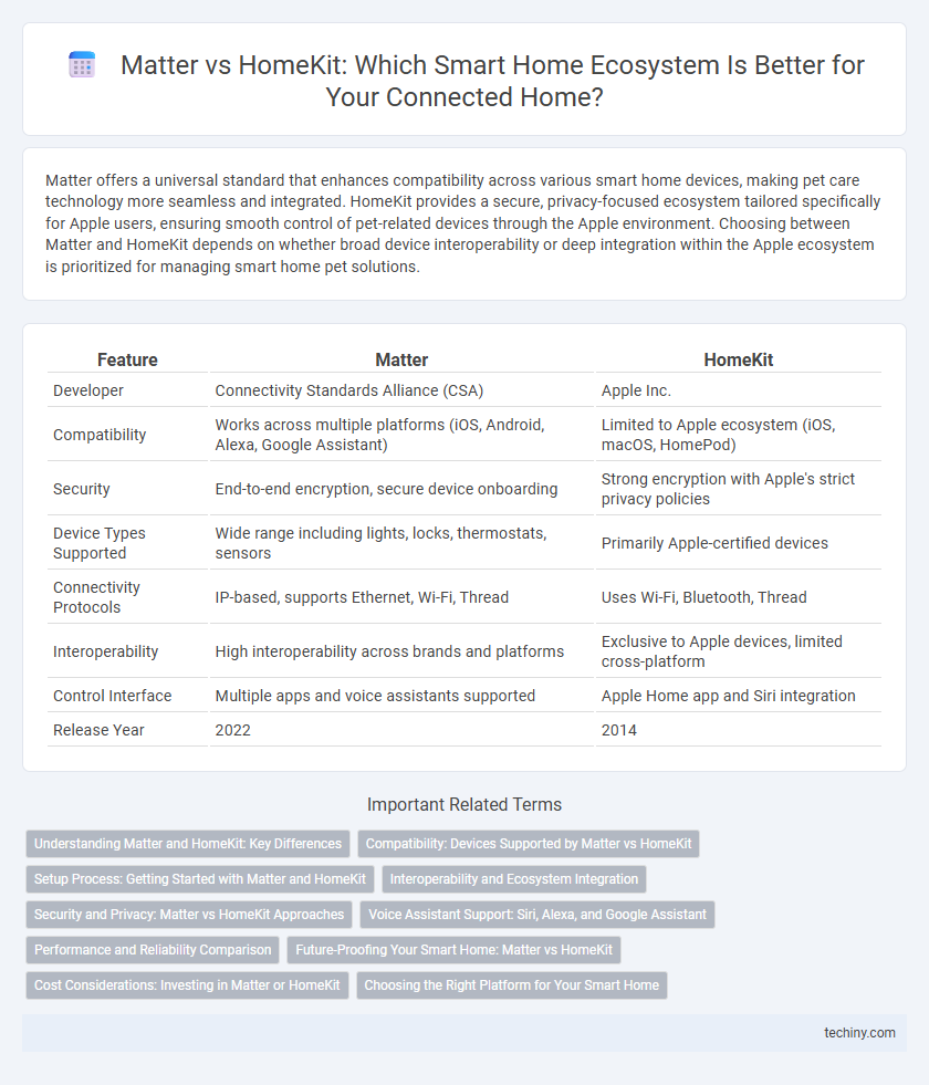Matter vs HomeKit: Which Smart Home Ecosystem Is Better for Your Connected Home?