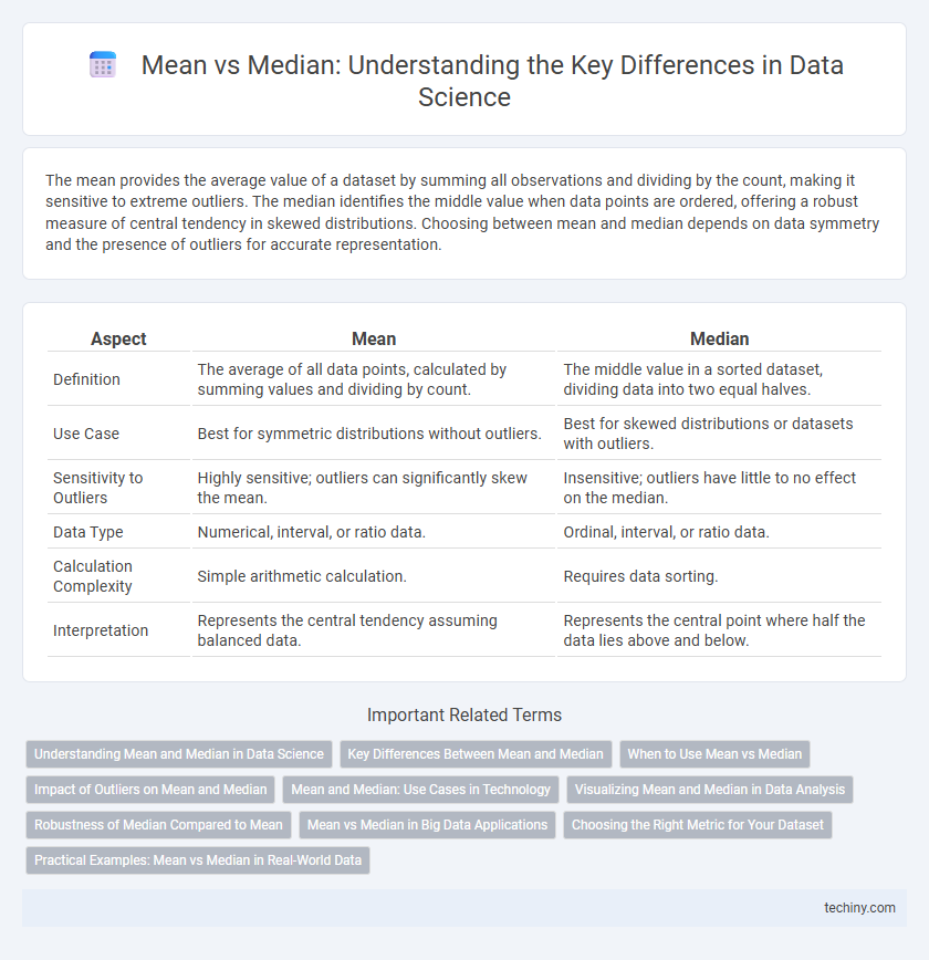 Mean vs Median: Understanding the Key Differences in Data Science