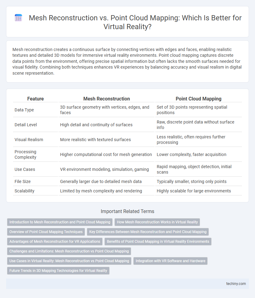 Mesh Reconstruction vs. Point Cloud Mapping: Which Is Better for Virtual Reality?