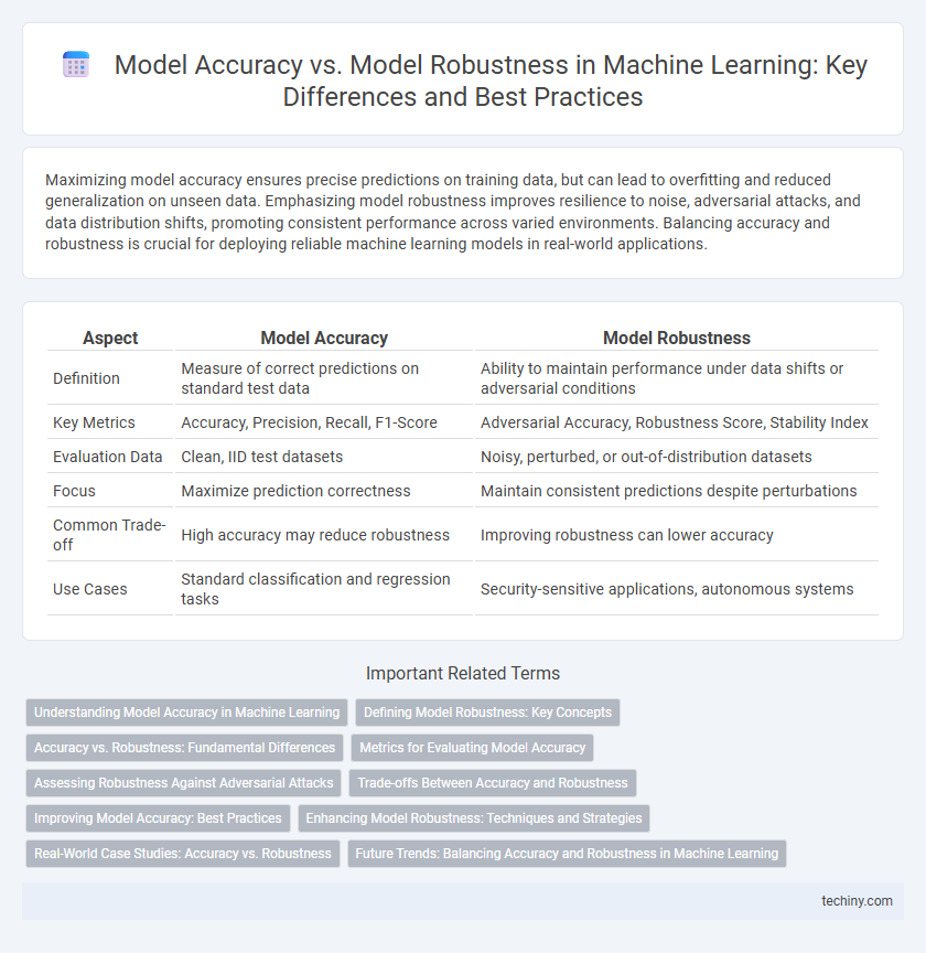 Model Accuracy vs. Model Robustness in Machine Learning: Key Differences and Best Practices