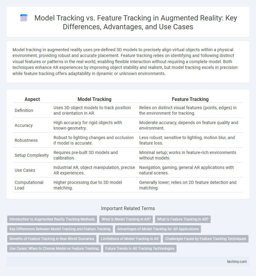 Model Tracking vs. Feature Tracking in Augmented Reality: Key Differences, Advantages, and Use Cases