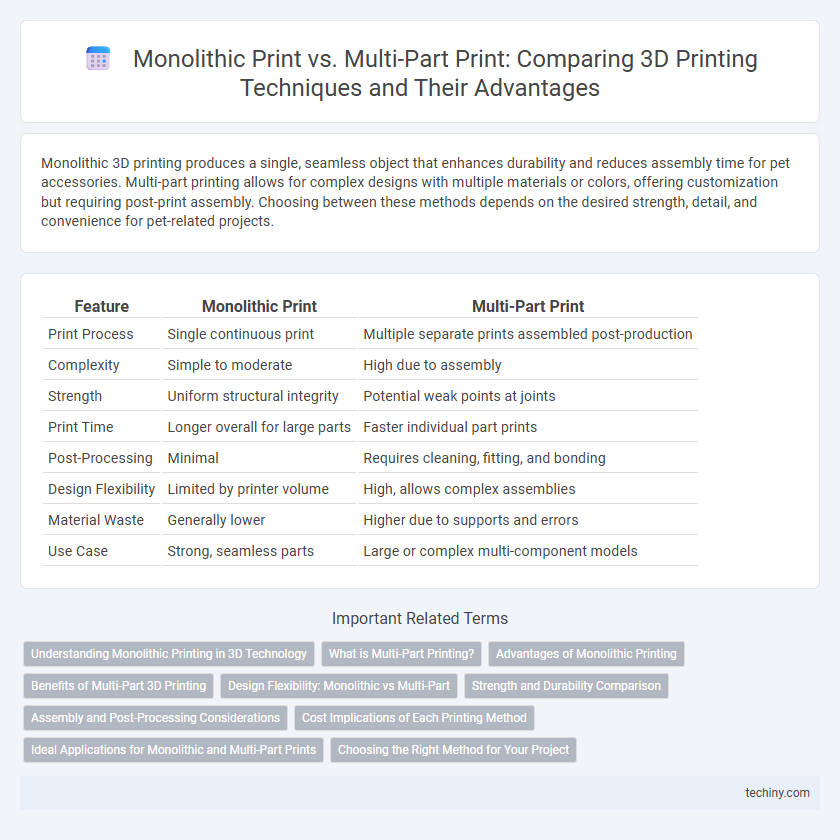 Monolithic Print vs. Multi-Part Print: Comparing 3D Printing Techniques and Their Advantages
