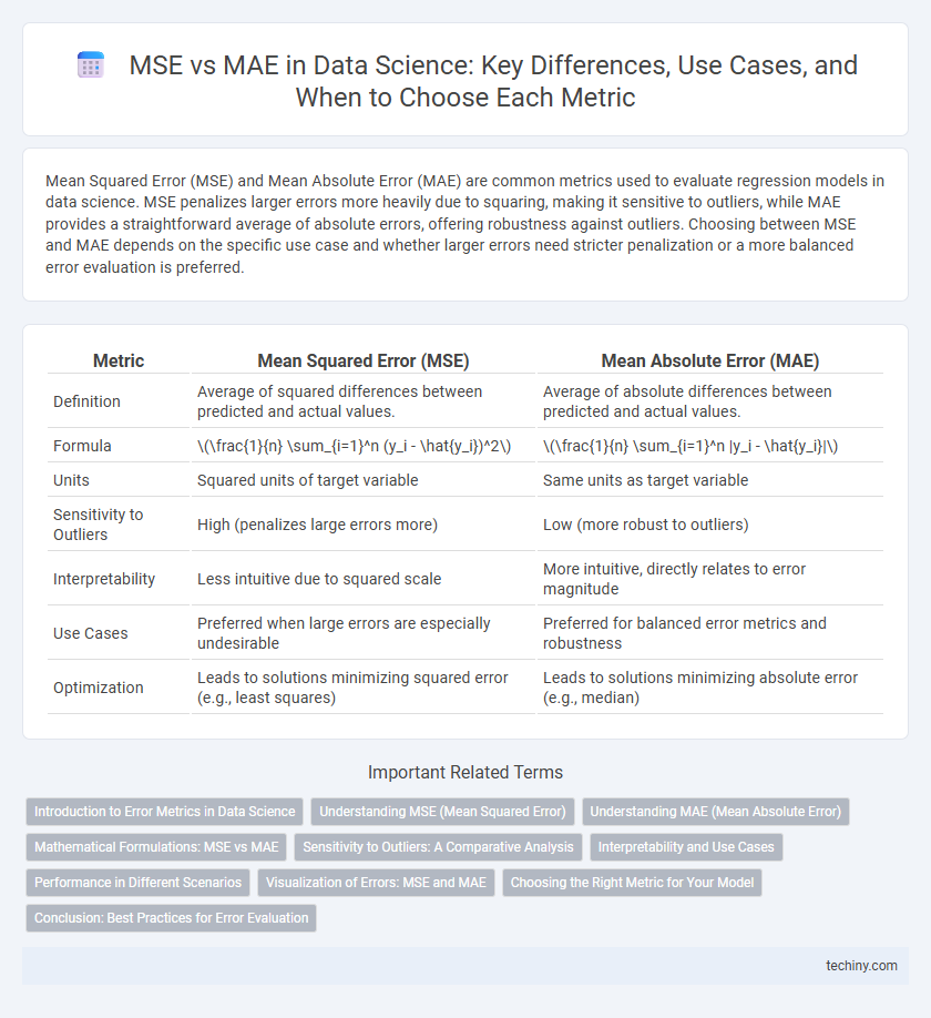 MSE vs MAE in Data Science: Key Differences, Use Cases, and When to Choose Each Metric