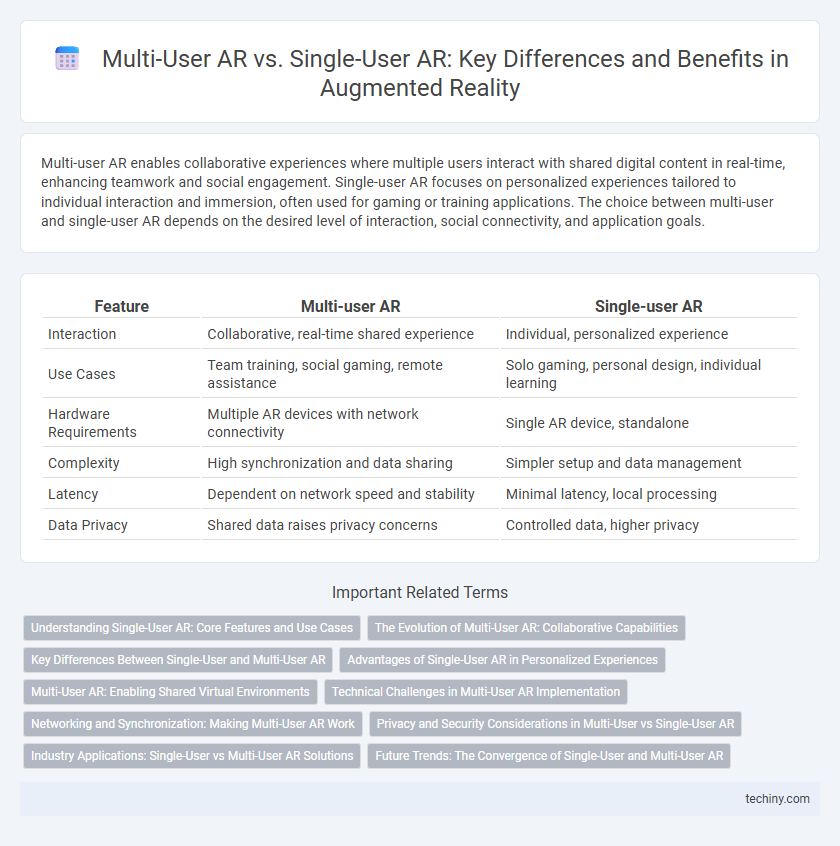 Multi-User AR vs. Single-User AR: Key Differences and Benefits in Augmented Reality