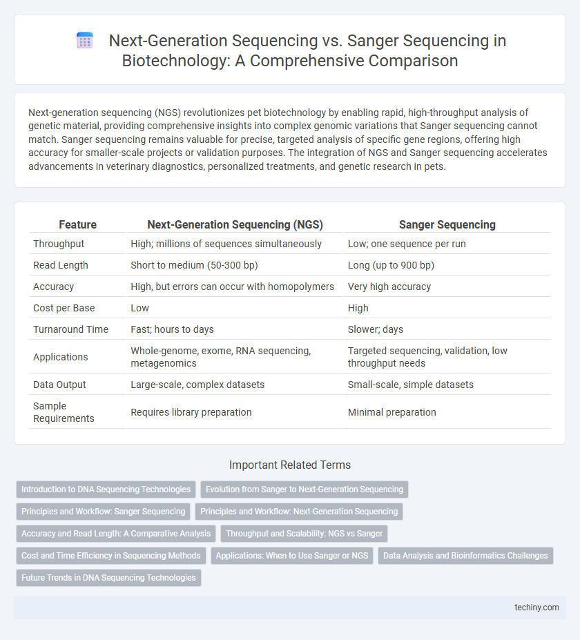 Next-Generation Sequencing vs. Sanger Sequencing in Biotechnology: A Comprehensive Comparison