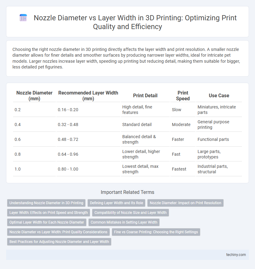 Nozzle Diameter vs Layer Width in 3D Printing: Optimizing Print Quality and Efficiency