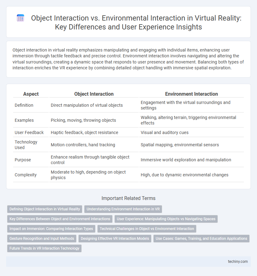 Object Interaction vs. Environmental Interaction in Virtual Reality: Key Differences and User Experience Insights