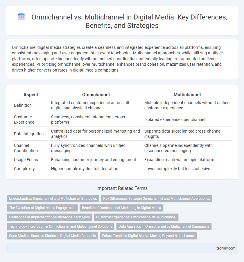 Omnichannel vs. Multichannel in Digital Media: Key Differences, Benefits, and Strategies