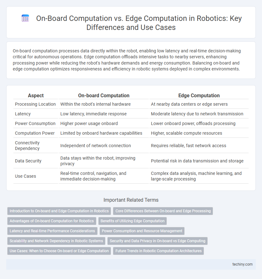 On-Board Computation vs. Edge Computation in Robotics: Key Differences and Use Cases