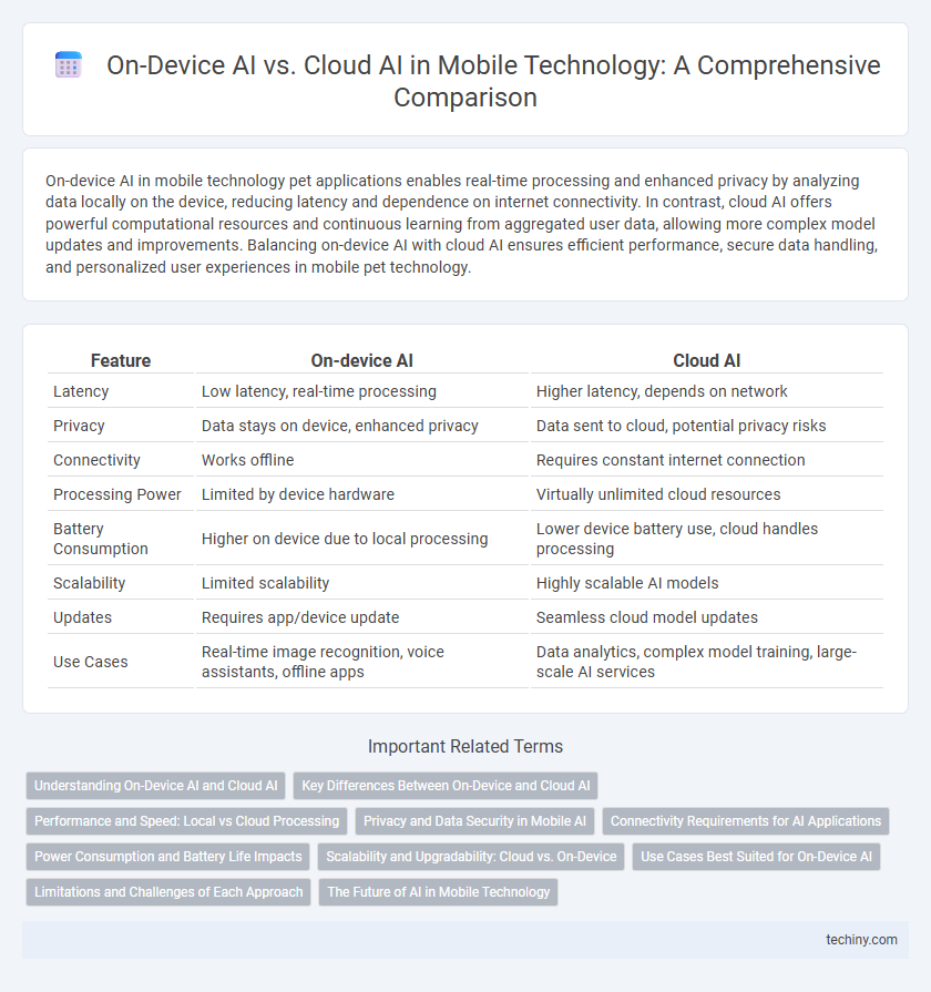 On-Device AI vs. Cloud AI in Mobile Technology: A Comprehensive Comparison