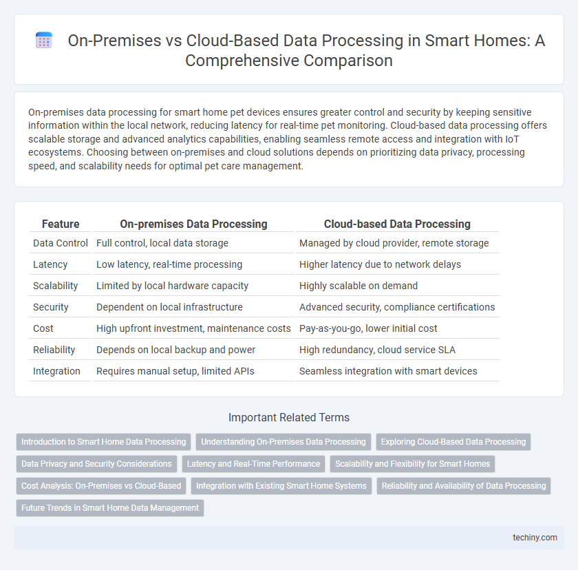 On-Premises vs Cloud-Based Data Processing in Smart Homes: A Comprehensive Comparison