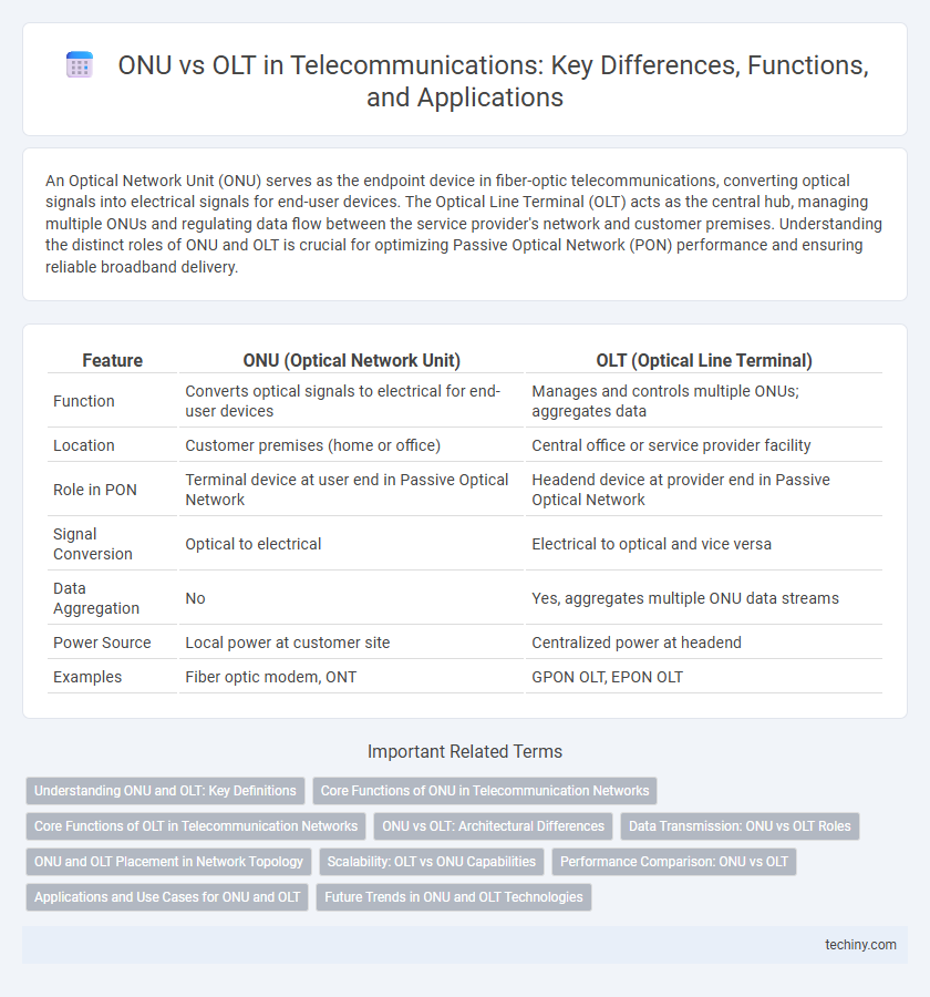 ONU vs OLT in Telecommunications: Key Differences, Functions, and Applications