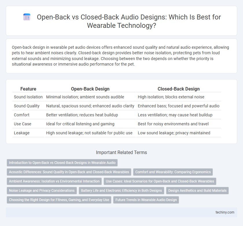 Open-Back vs Closed-Back Audio Designs: Which Is Best for Wearable Technology?