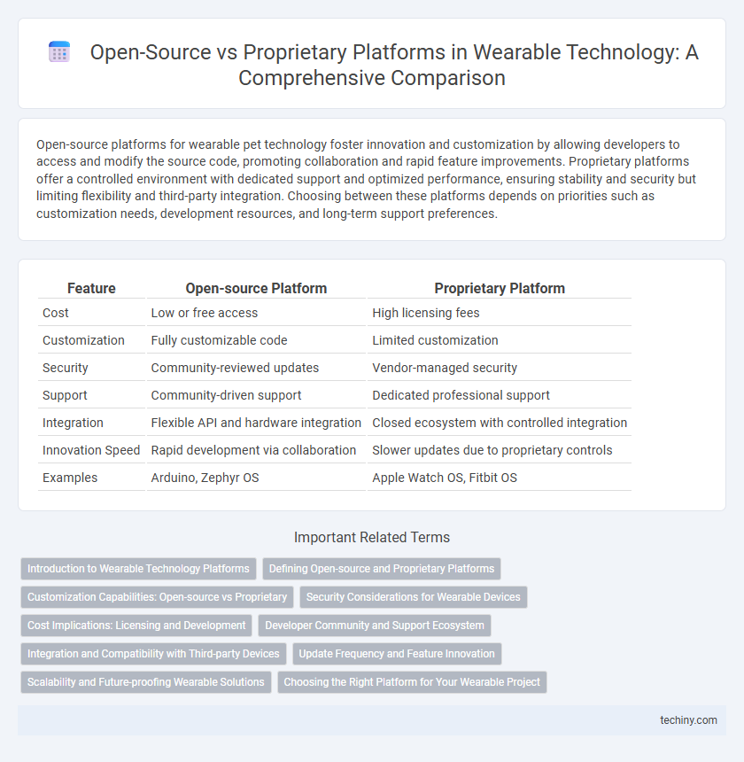 Open-Source vs Proprietary Platforms in Wearable Technology: A Comprehensive Comparison