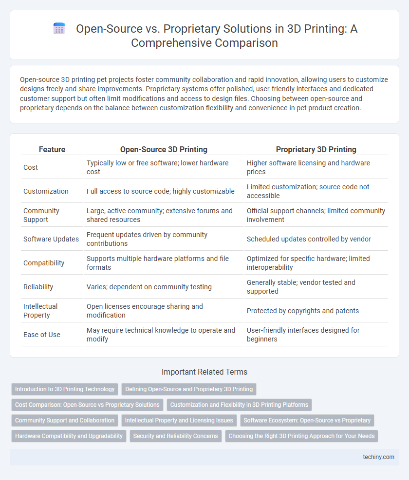 Open-Source vs. Proprietary Solutions in 3D Printing: A Comprehensive Comparison