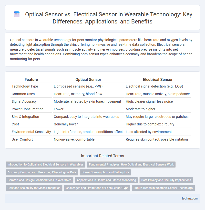 Optical Sensor vs. Electrical Sensor in Wearable Technology: Key Differences, Applications, and Benefits