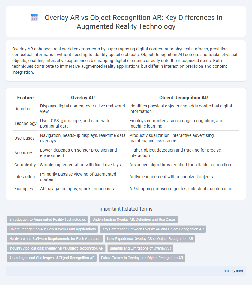 Overlay AR vs Object Recognition AR: Key Differences in Augmented Reality Technology