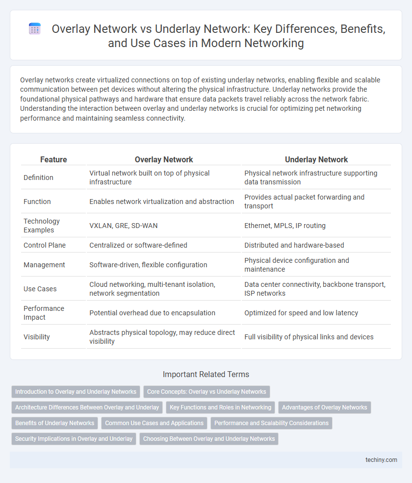 Overlay Network vs Underlay Network: Key Differences, Benefits, and Use Cases in Modern Networking