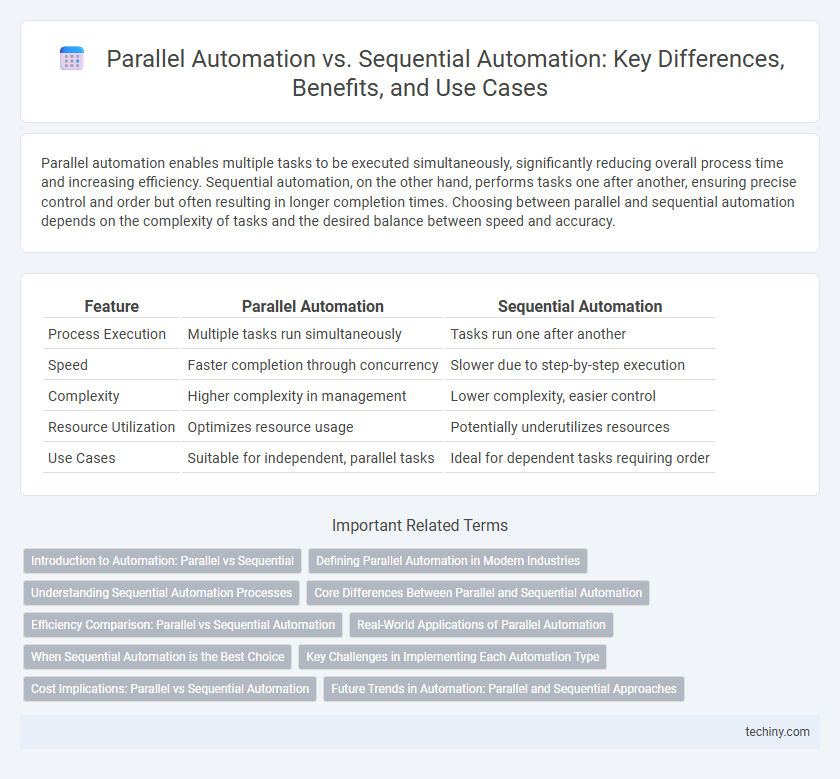 Parallel Automation vs. Sequential Automation: Key Differences, Benefits, and Use Cases