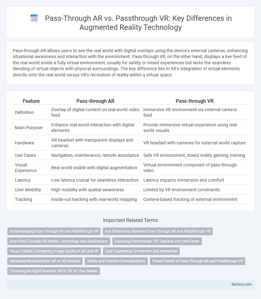 Pass-Through AR vs. Passthrough VR: Key Differences in Augmented Reality Technology