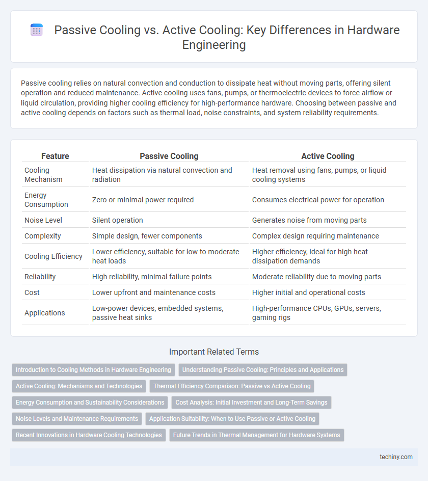 Passive Cooling vs. Active Cooling: Key Differences in Hardware Engineering