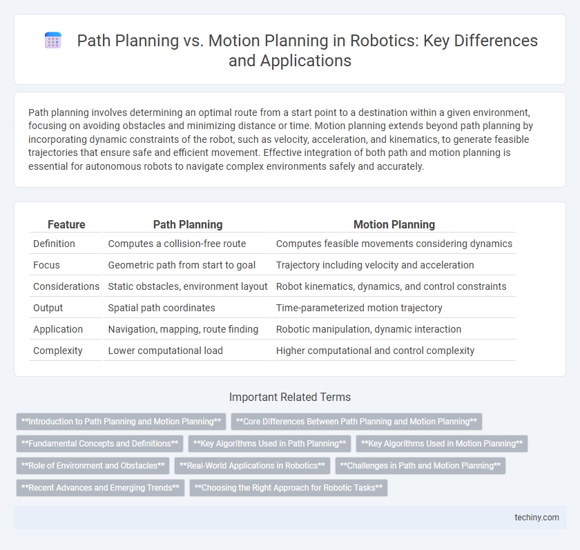 Path Planning vs. Motion Planning in Robotics: Key Differences and Applications