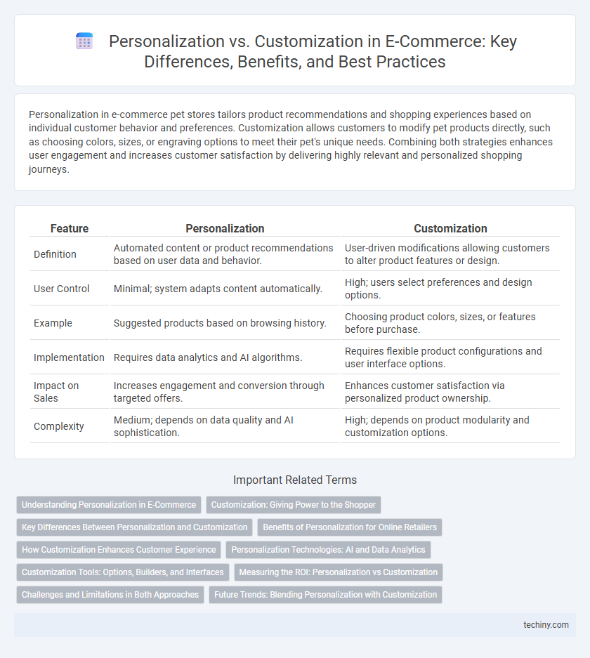 Personalization vs. Customization in E-Commerce: Key Differences, Benefits, and Best Practices