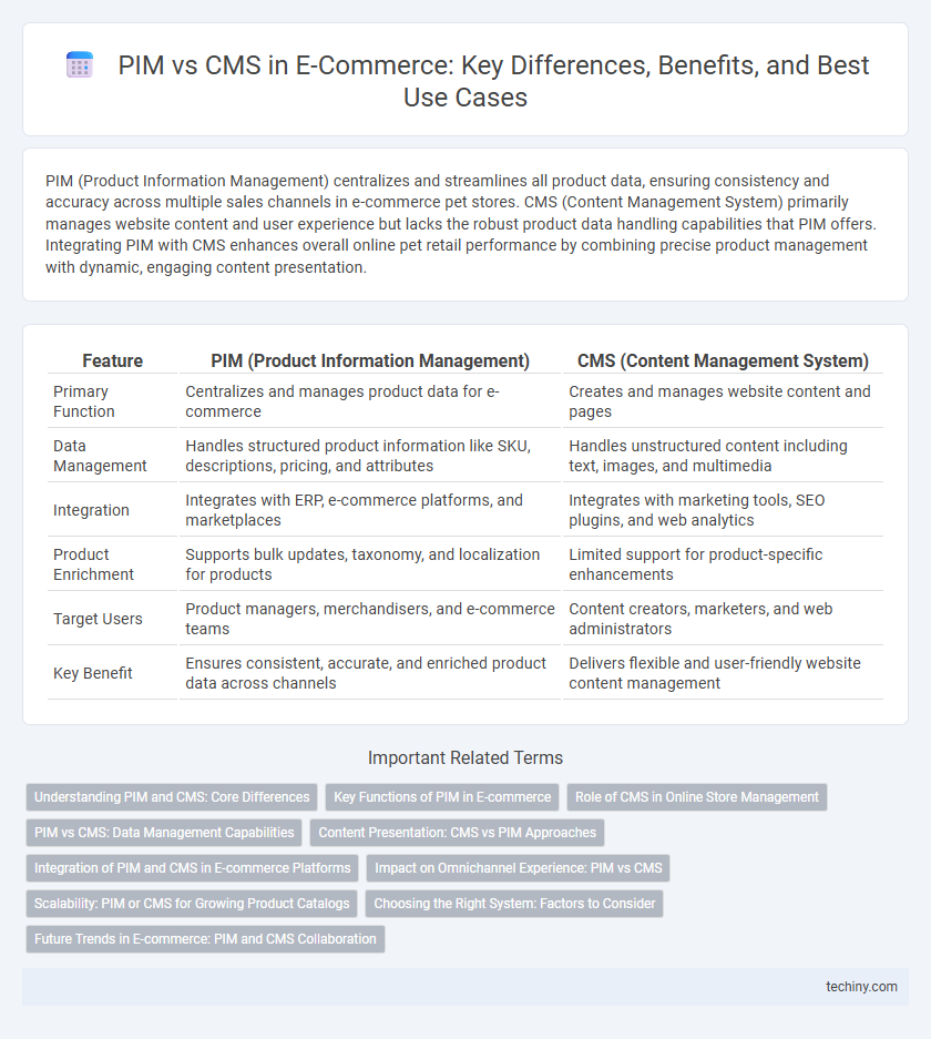 PIM vs CMS in E-Commerce: Key Differences, Benefits, and Best Use Cases