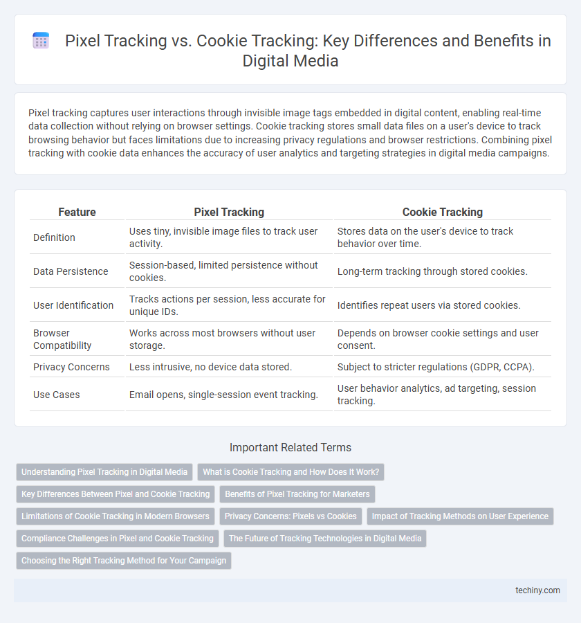 Pixel Tracking vs. Cookie Tracking: Key Differences and Benefits in Digital Media