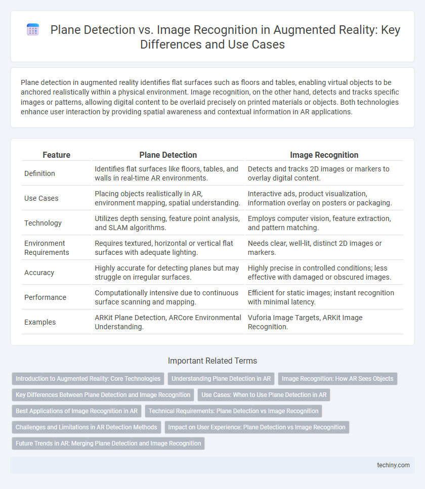 Plane Detection vs. Image Recognition in Augmented Reality: Key Differences and Use Cases