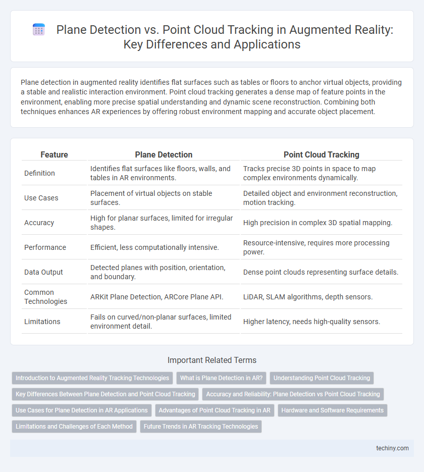 Plane Detection vs. Point Cloud Tracking in Augmented Reality: Key Differences and Applications