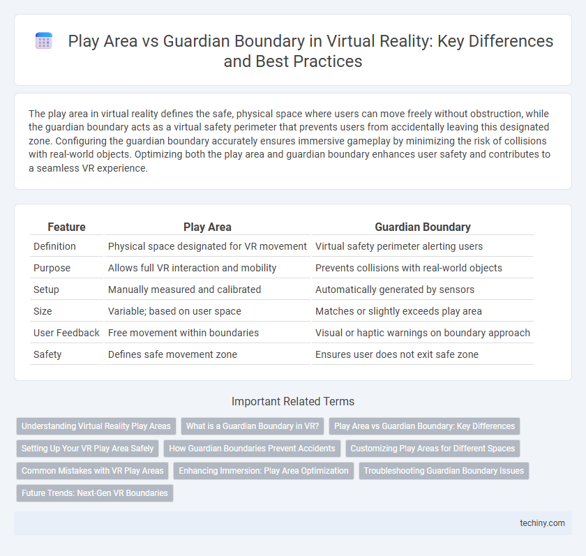 Play Area vs Guardian Boundary in Virtual Reality: Key Differences and Best Practices