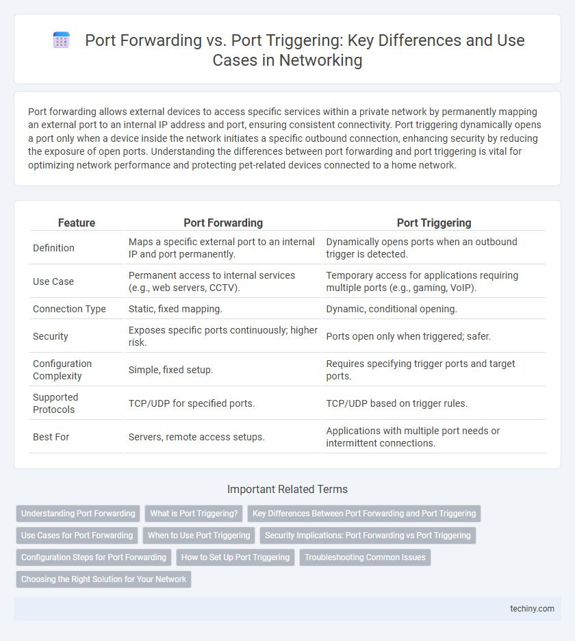 Port Forwarding vs. Port Triggering: Key Differences and Use Cases in Networking