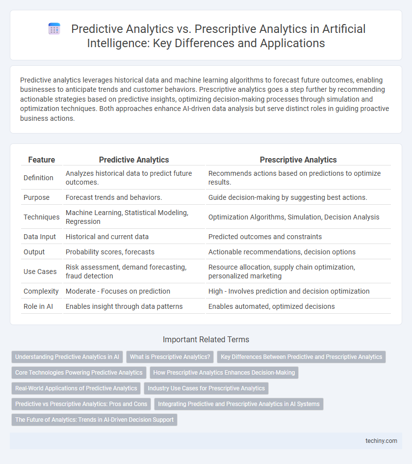 Predictive Analytics vs. Prescriptive Analytics in Artificial Intelligence: Key Differences and Applications
