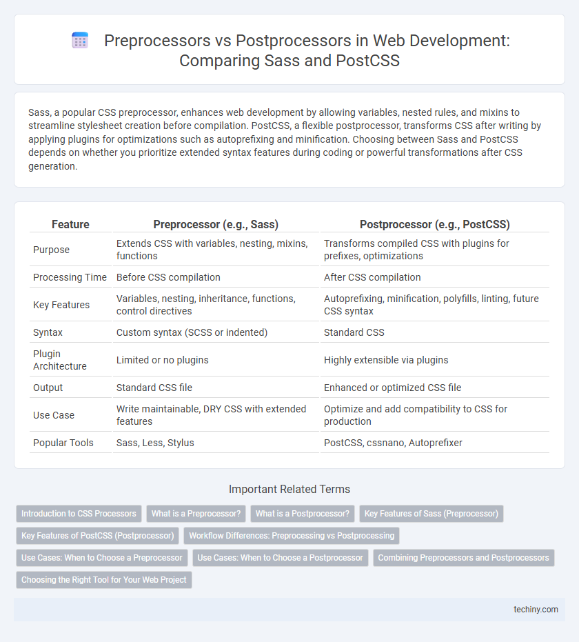 Preprocessors vs Postprocessors in Web Development: Comparing Sass and PostCSS