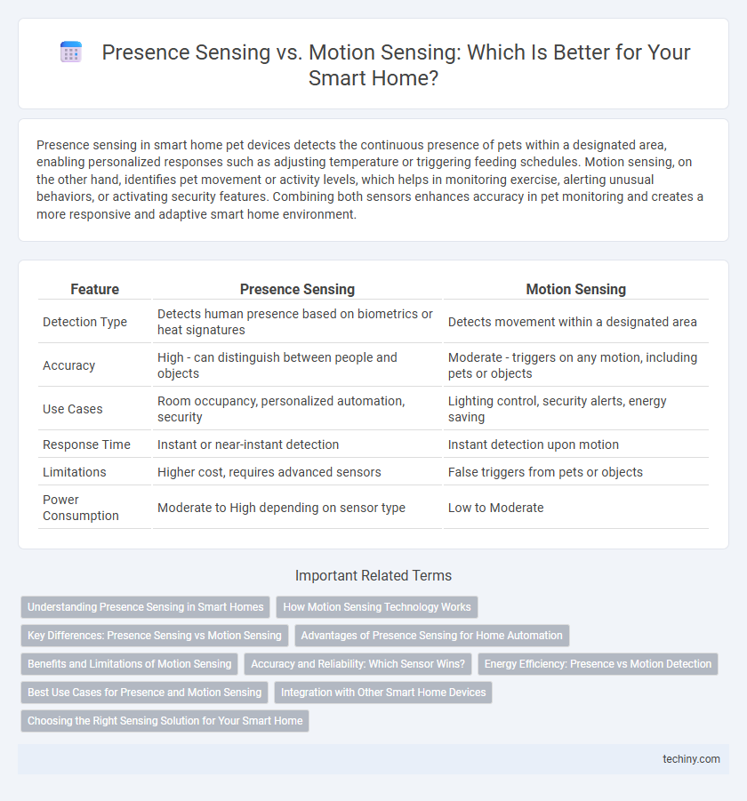 Presence Sensing vs. Motion Sensing: Which Is Better for Your Smart Home?