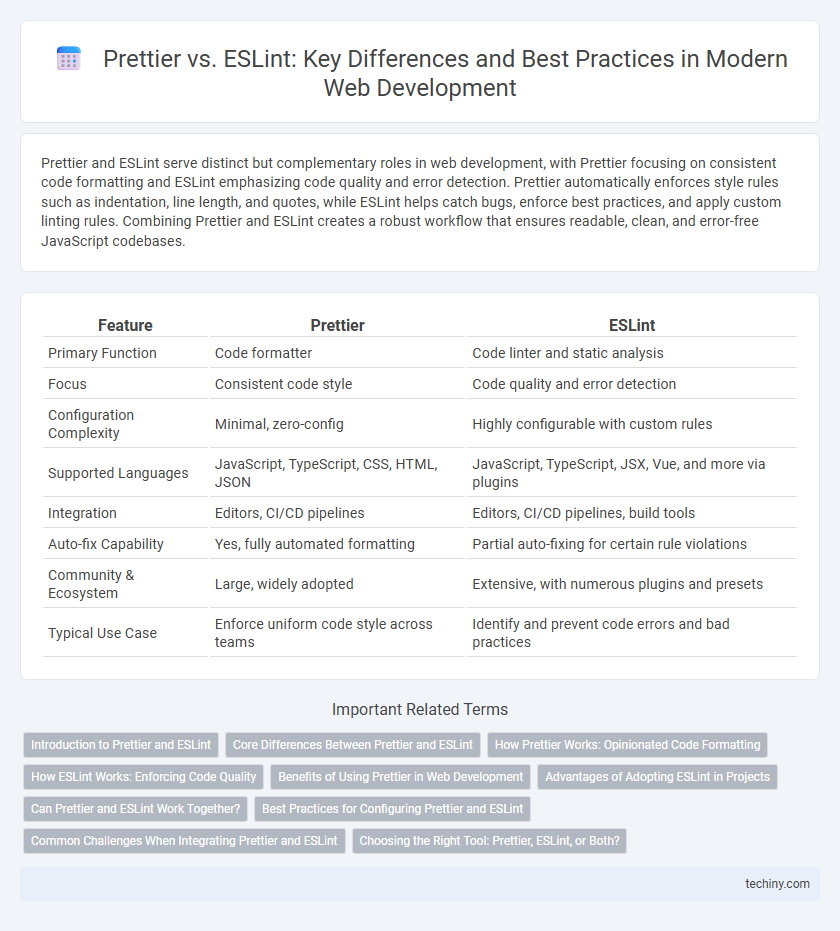 Prettier vs. ESLint: Key Differences and Best Practices in Modern Web Development