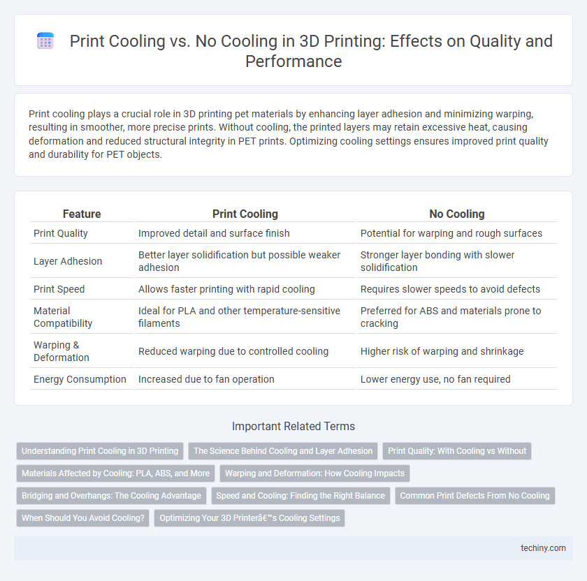 Print Cooling vs. No Cooling in 3D Printing: Effects on Quality and Performance
