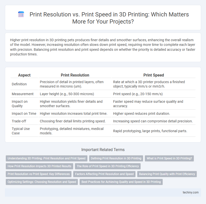 Print Resolution vs. Print Speed in 3D Printing: Which Matters More for Your Projects?