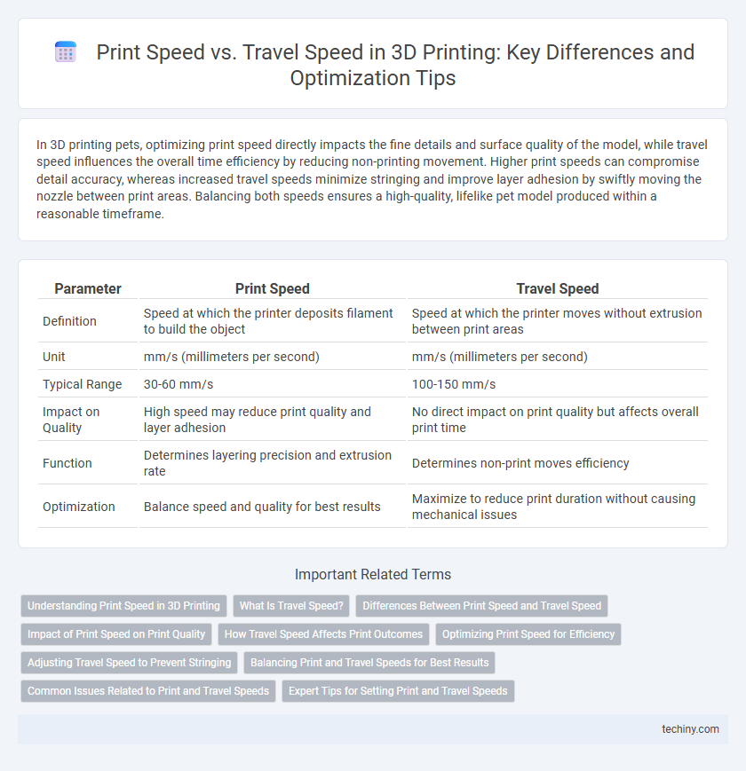 Print Speed vs. Travel Speed in 3D Printing: Key Differences and Optimization Tips